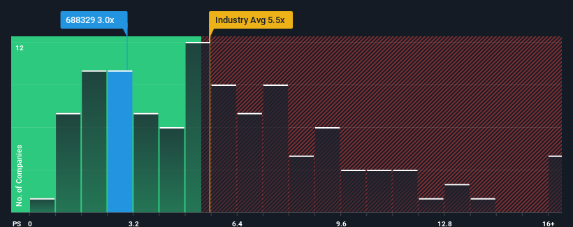 ps-multiple-vs-industry