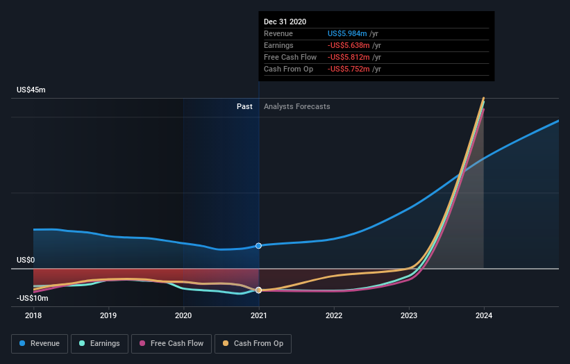 Did You Miss Neonode's (nasdaq:neon) Impressive 128% Share Price Gain 