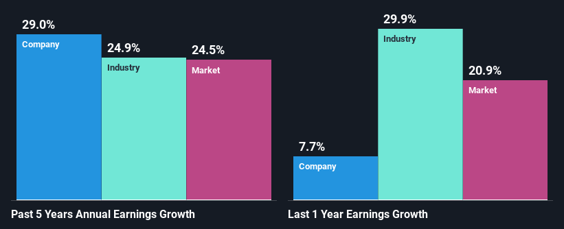 past-earnings-growth