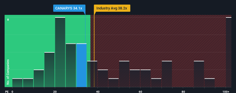 pe-multiple-vs-industry