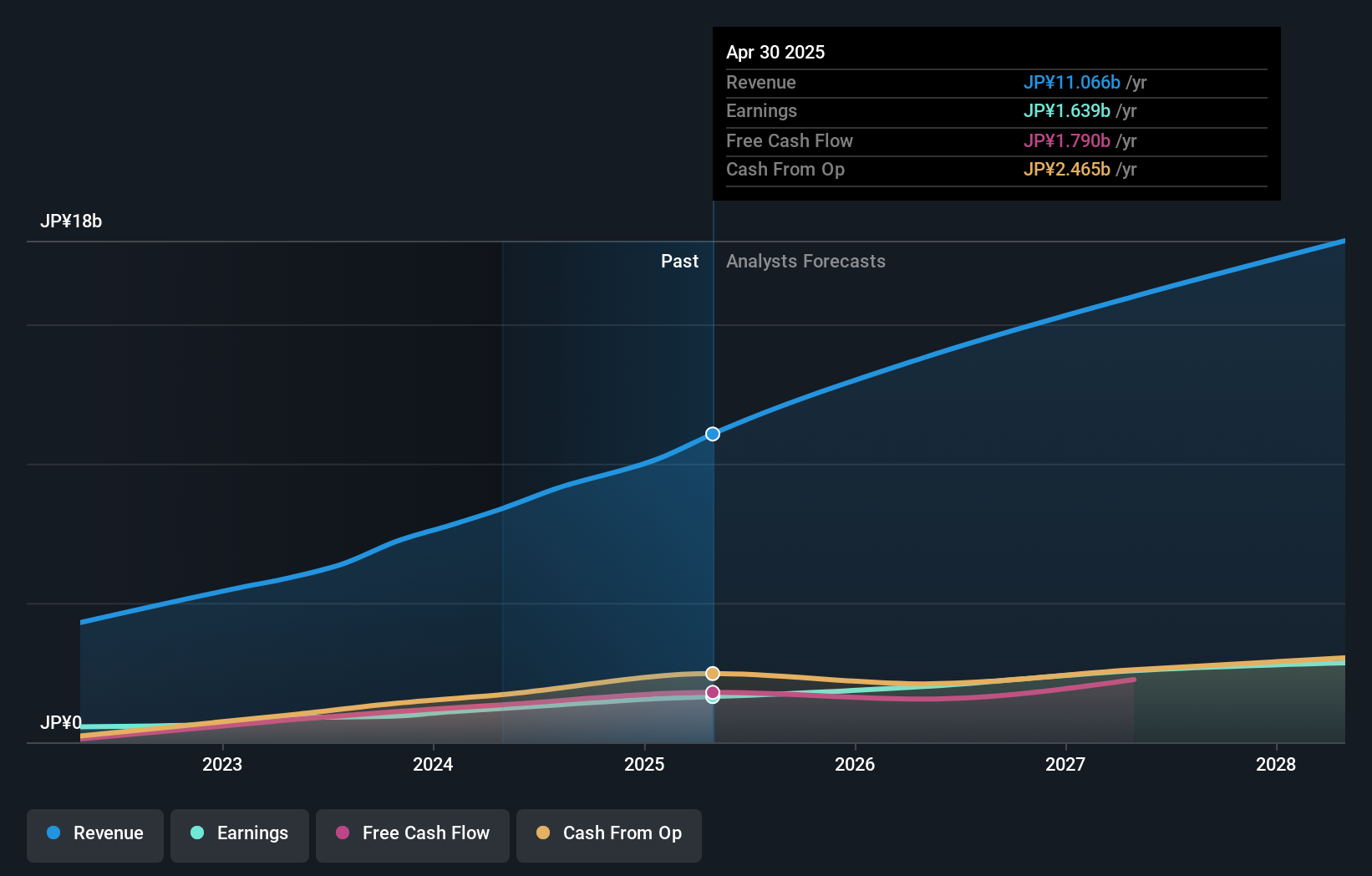 earnings-and-revenue-growth