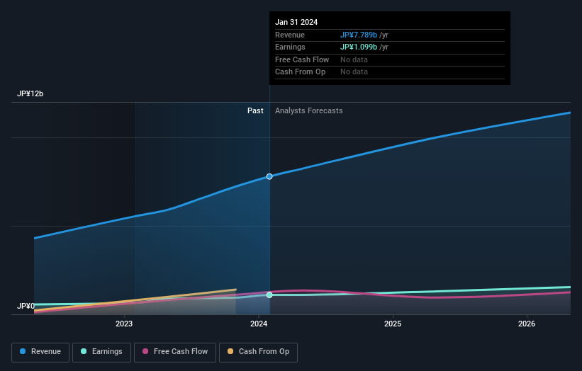 earnings-and-revenue-growth