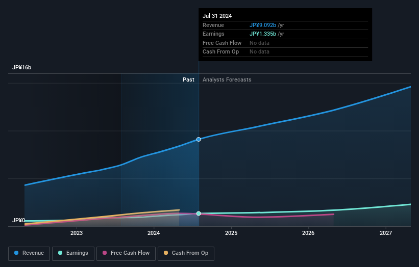 earnings-and-revenue-growth