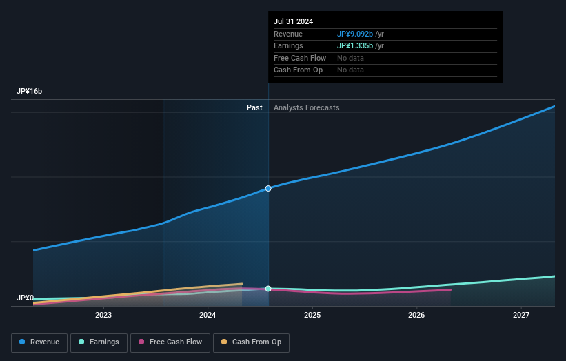 earnings-and-revenue-growth