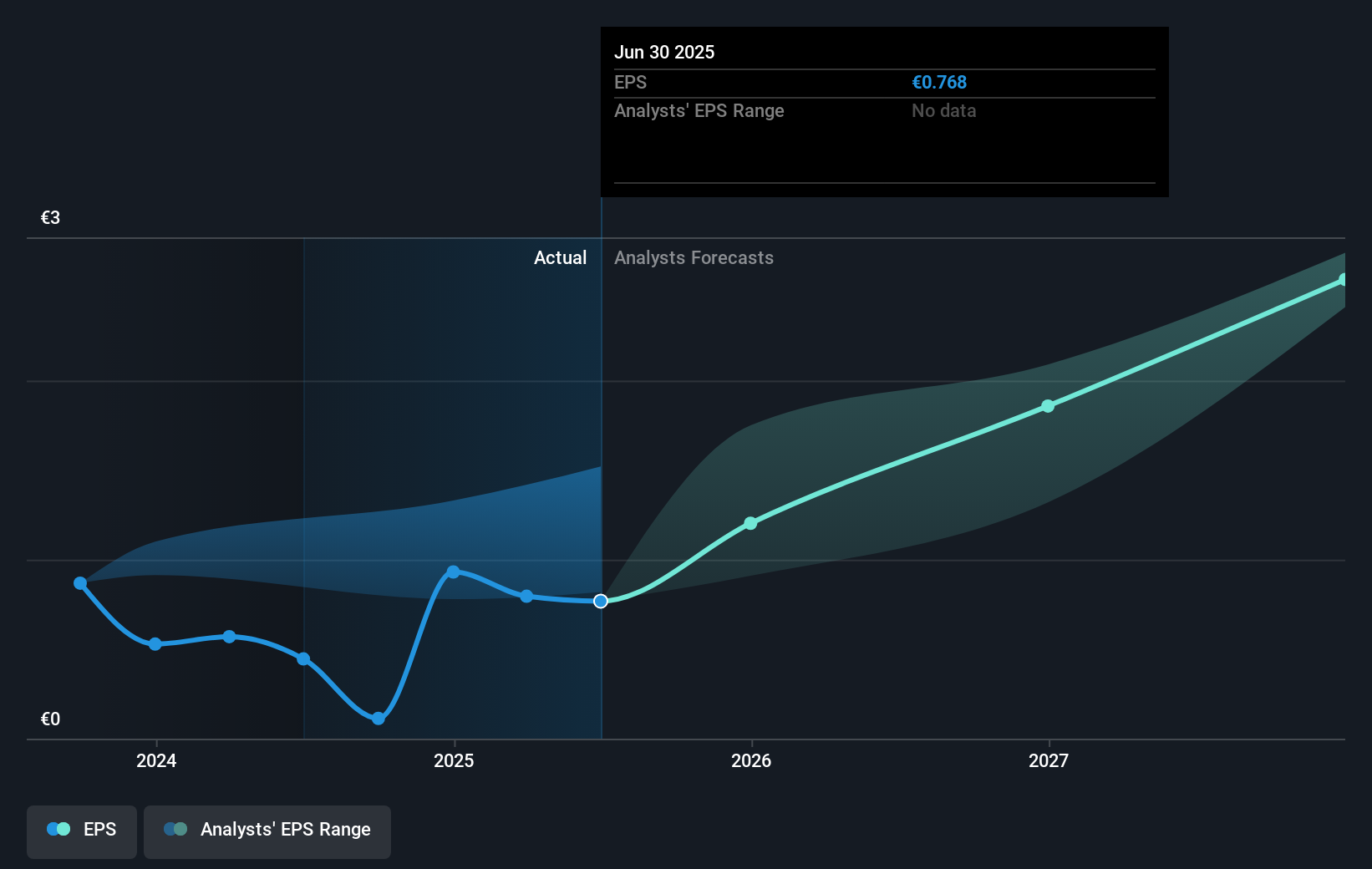 earnings-per-share-growth