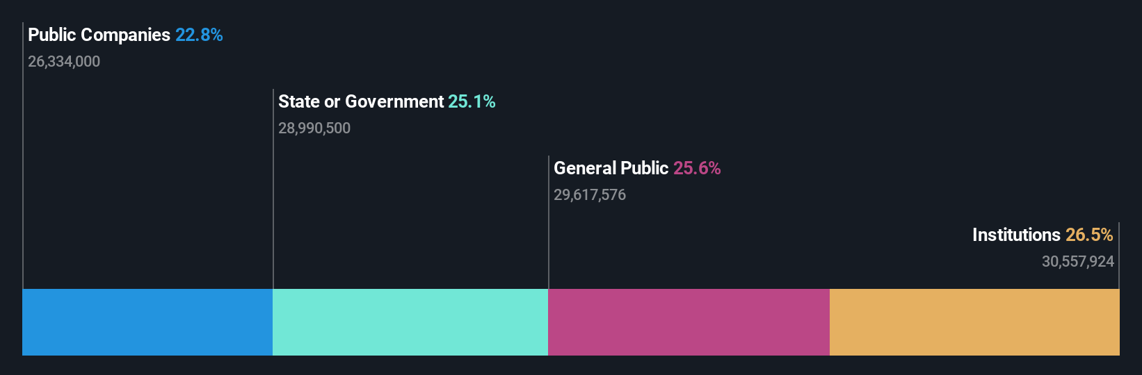 ownership-breakdown