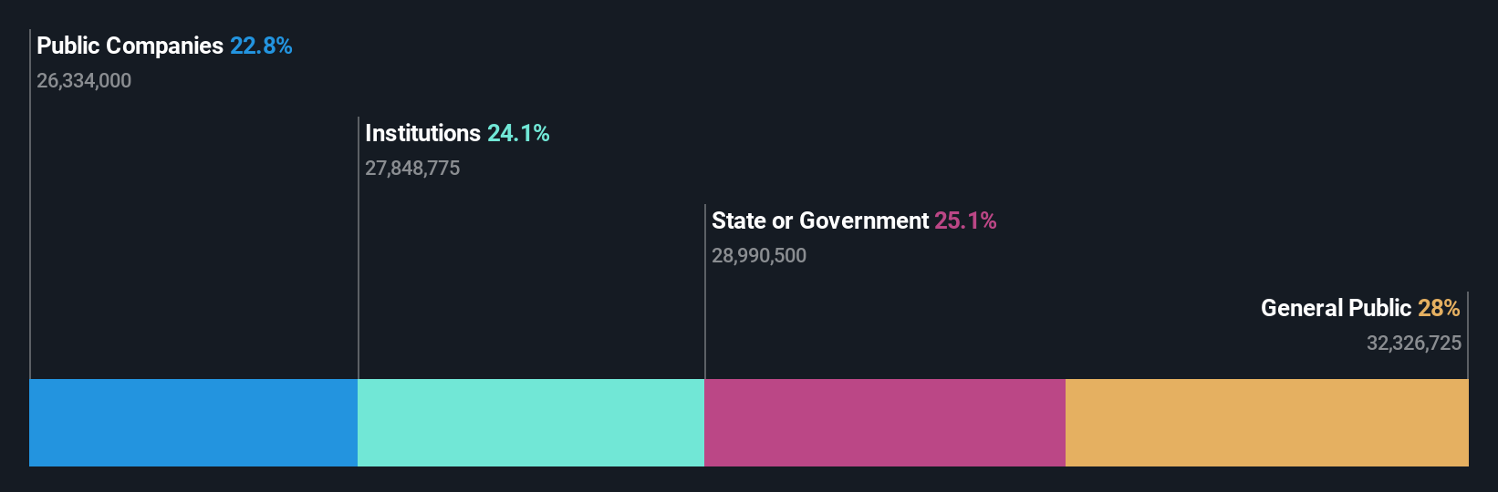 ownership-breakdown