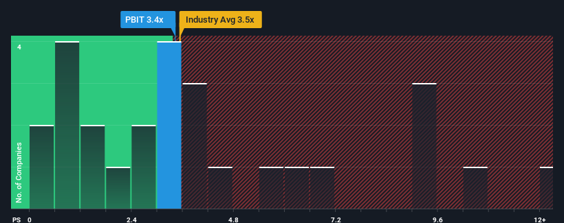 ps-multiple-vs-industry