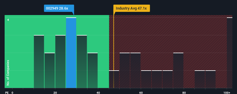 pe-multiple-vs-industry