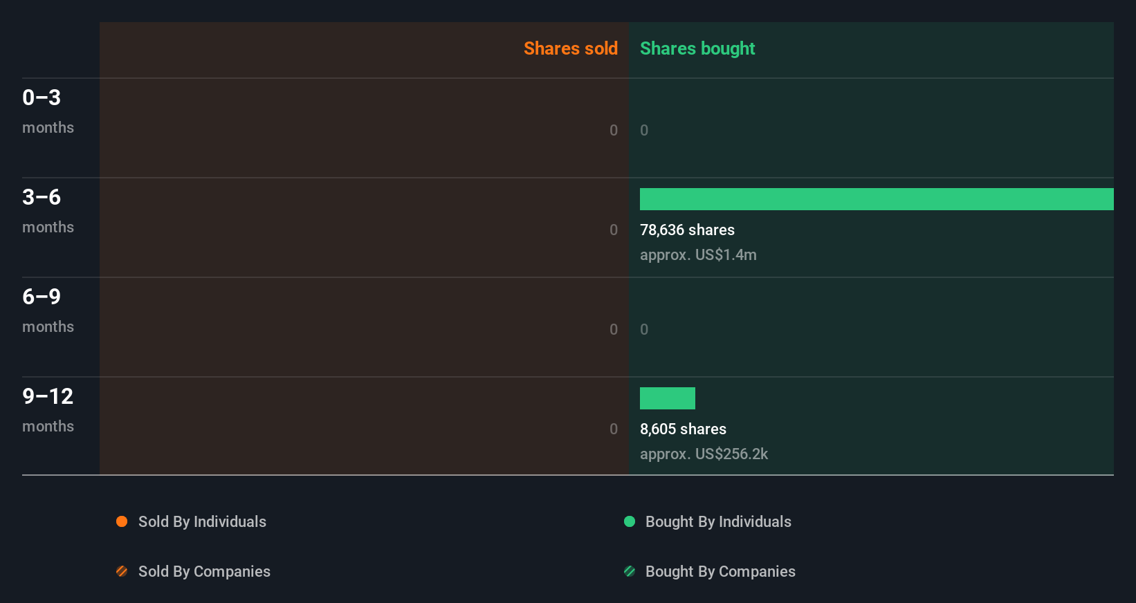 insider-trading-volume