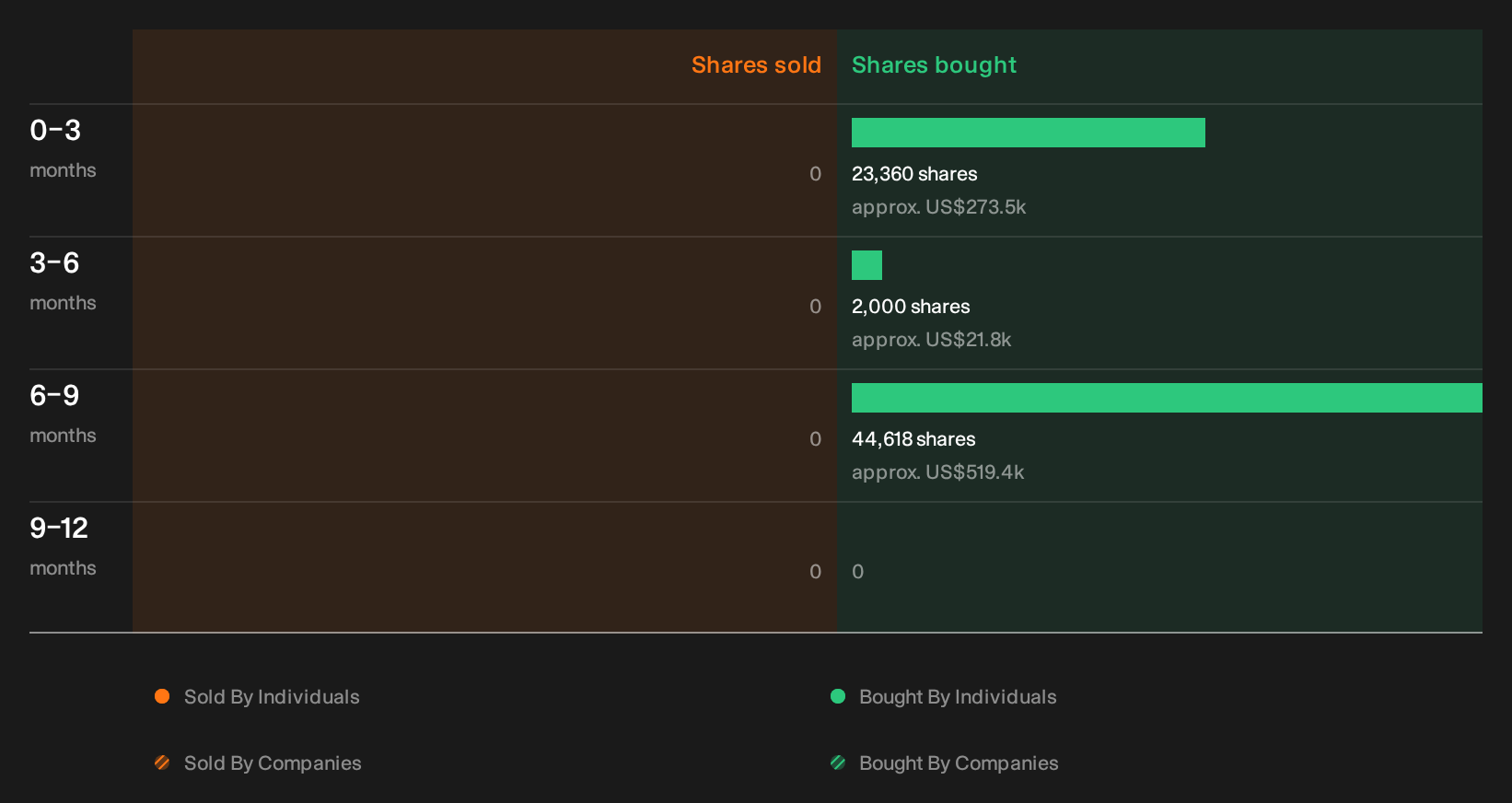 insider-trading-volume