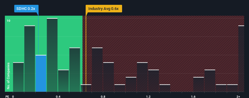 ps-multiple-vs-industry