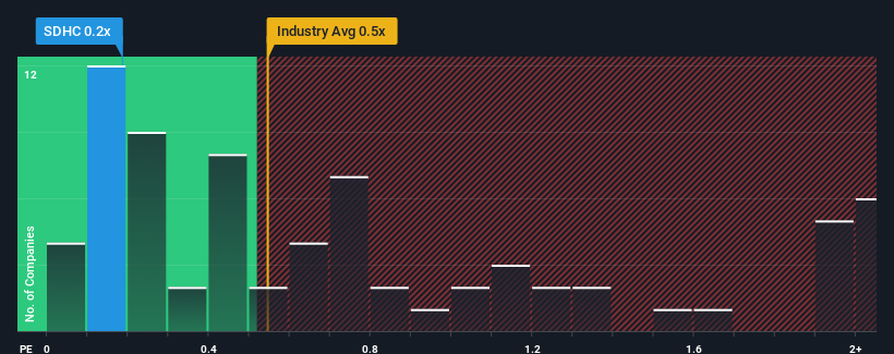 ps-multiple-vs-industry