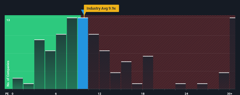 pe-multiple-vs-industry