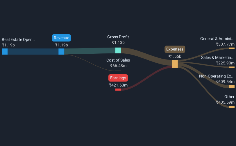 revenue-and-expenses-breakdown