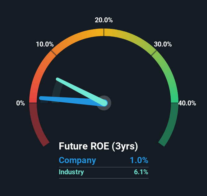 roe