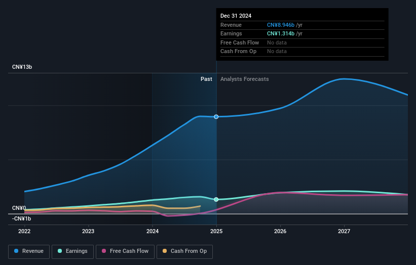 earnings-and-revenue-growth