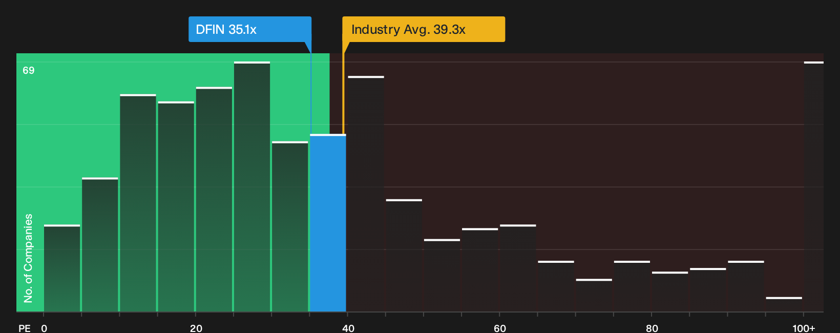 NYSE:DFIN P/E Ratio as at Oct 2026