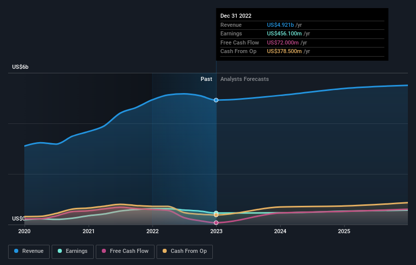 earnings-and-revenue-growth