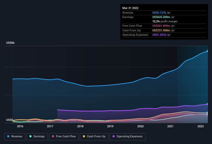 Here's Why Tempur Sealy International (NYSE:TPX) Has Caught The Eye Of ...