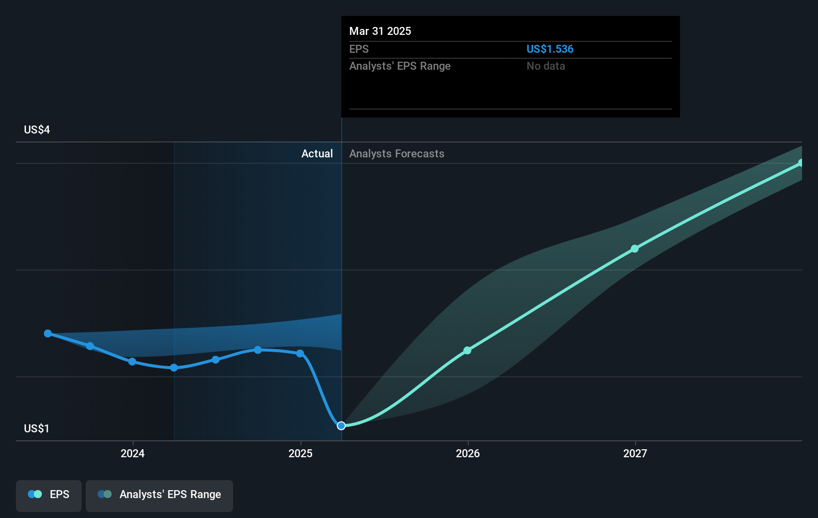 earnings-per-share-growth