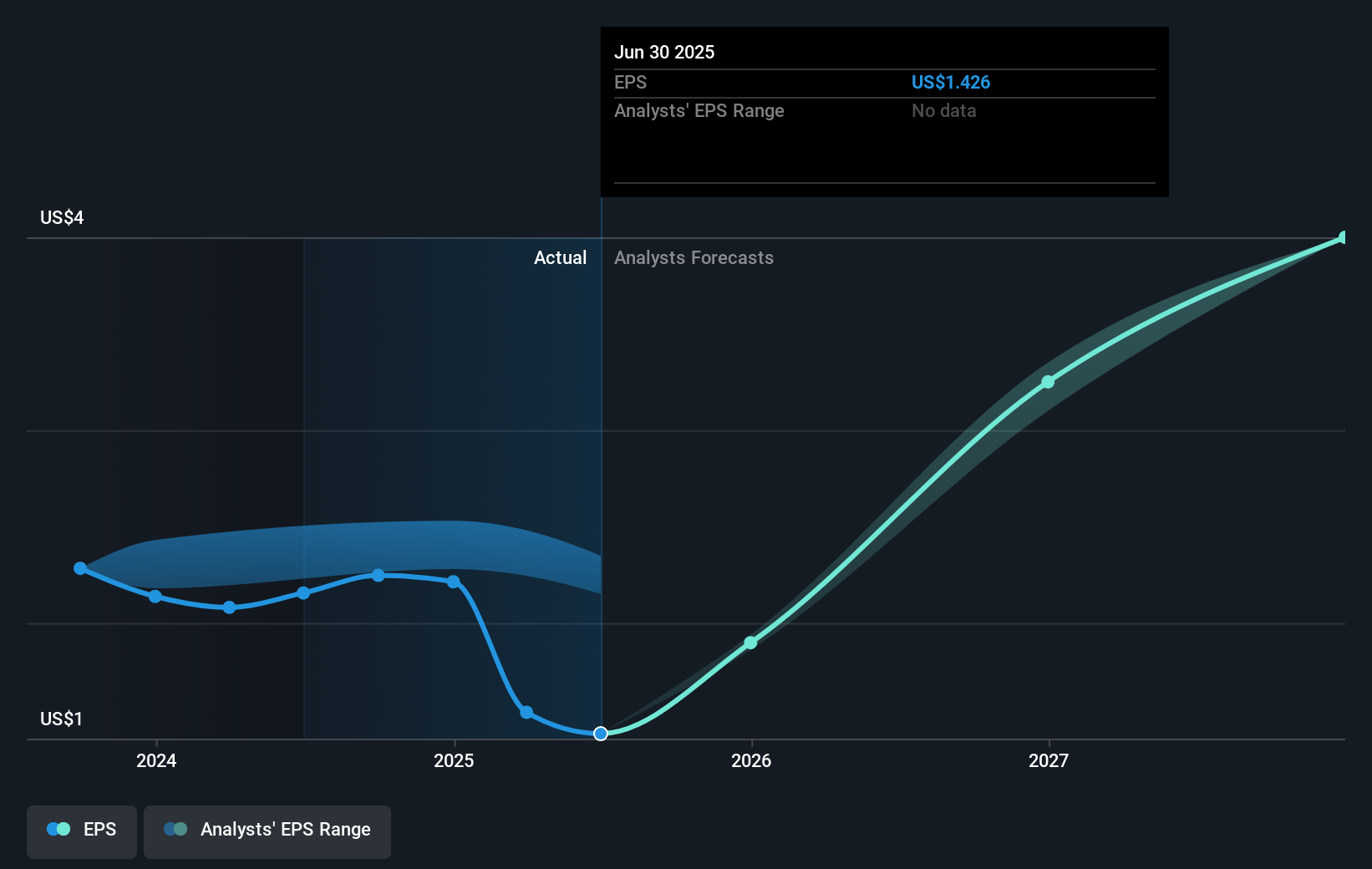 earnings-per-share-growth