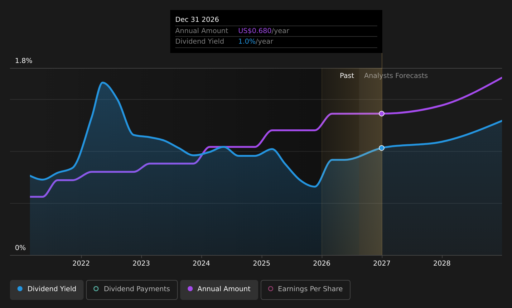 historic-dividend