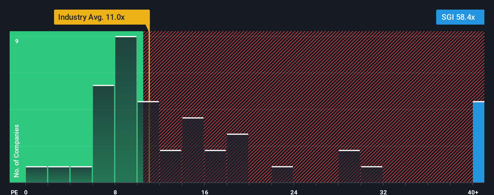 pe-multiple-vs-industry