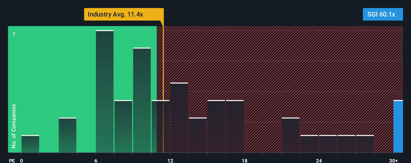 pe-multiple-vs-industry