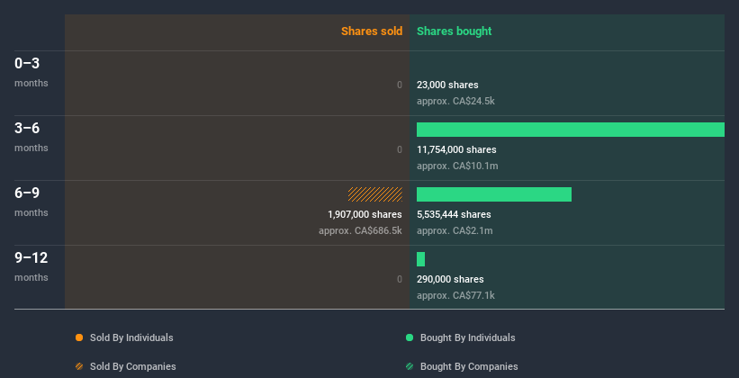 insider-trading-volume