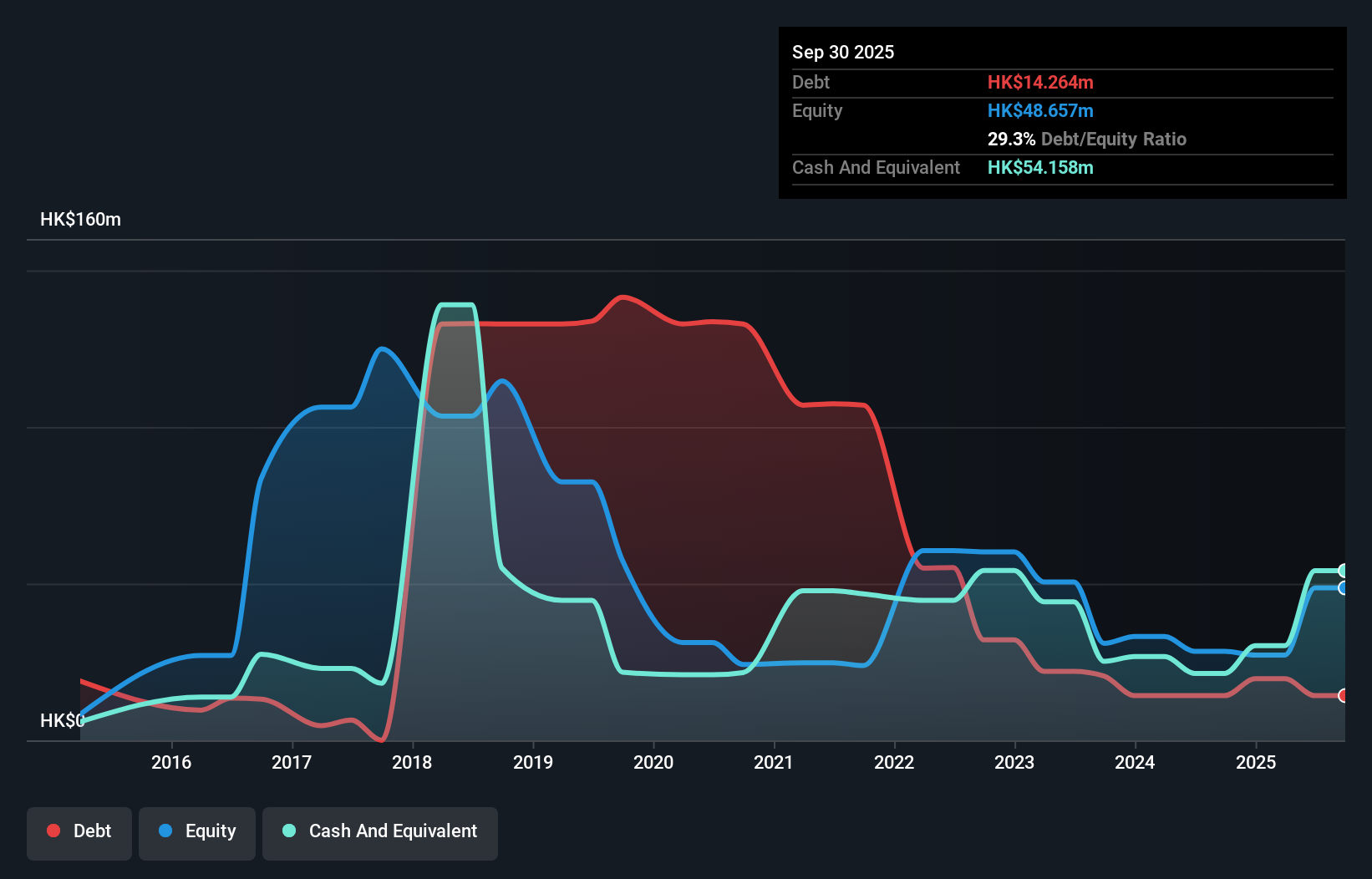 debt-equity-history-analysis