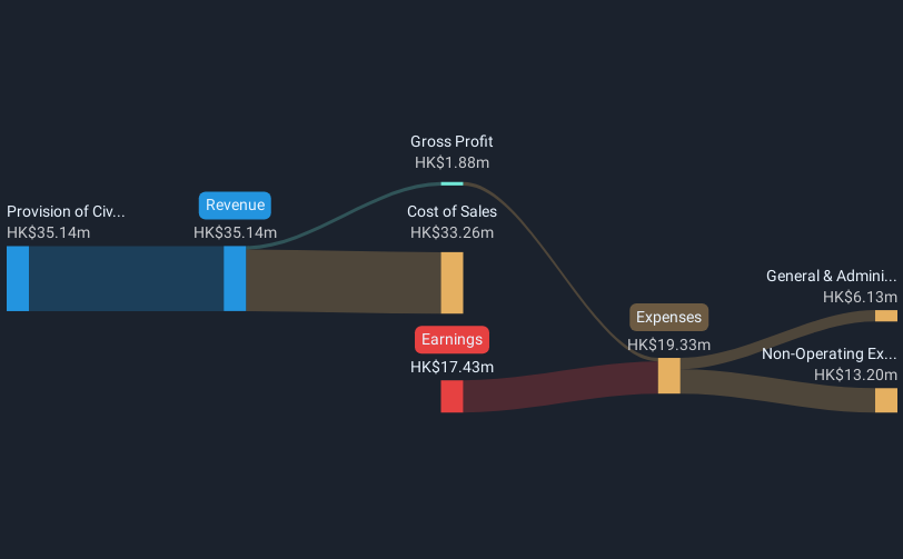 revenue-and-expenses-breakdown