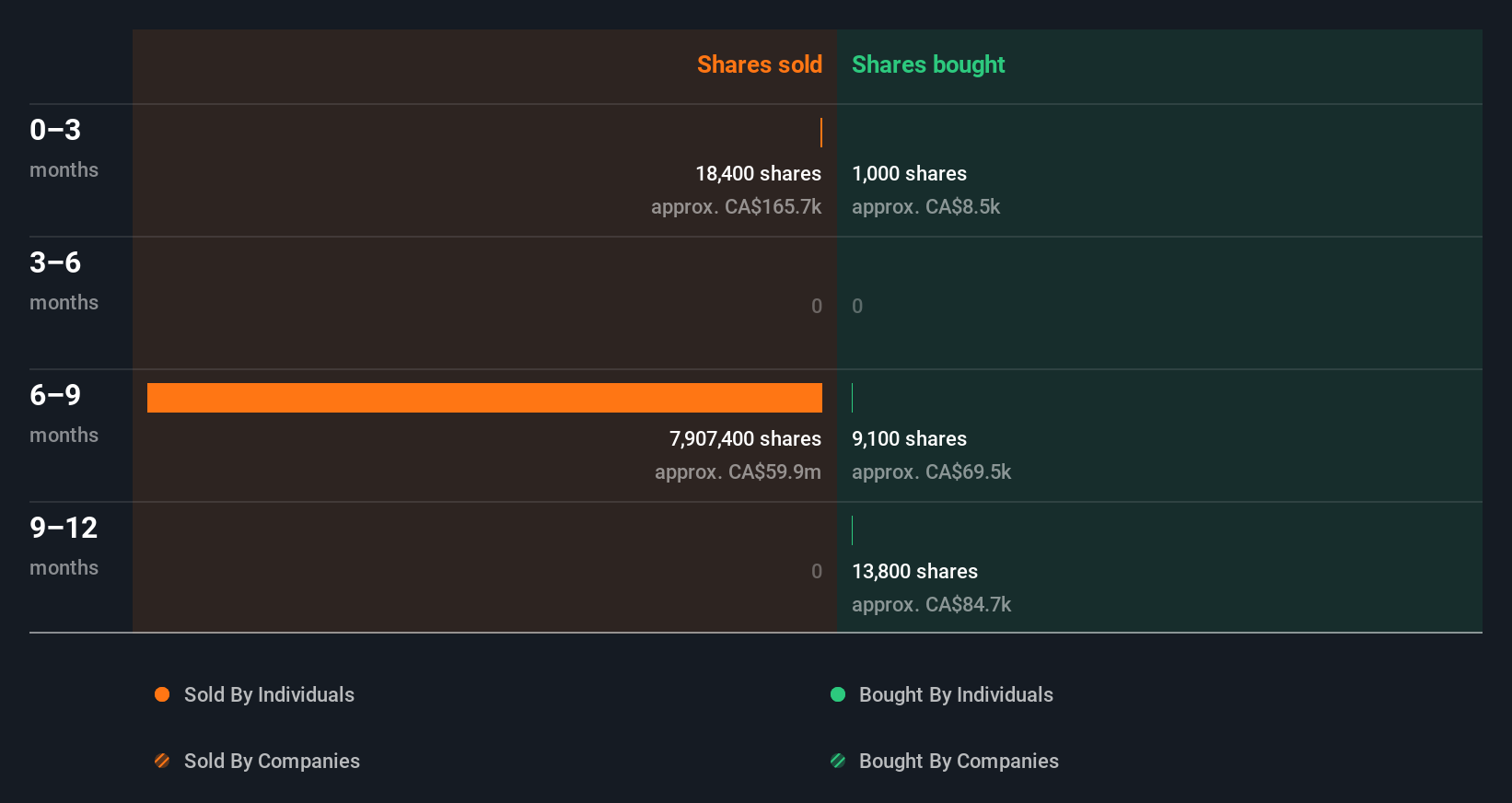 insider-trading-volume