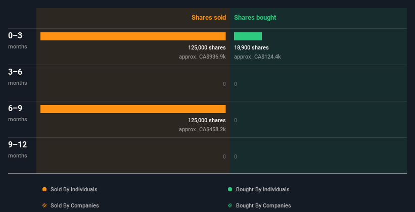 insider-trading-volume