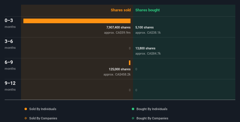 insider-trading-volume