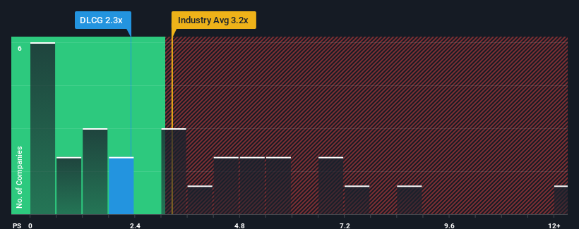 ps-multiple-vs-industry