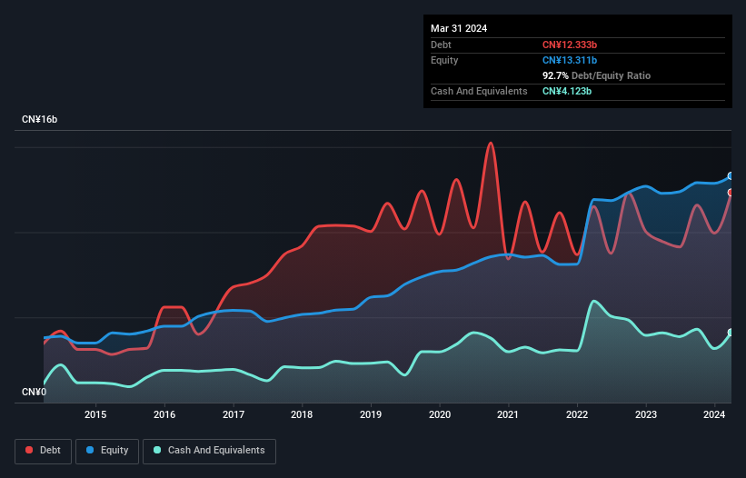 debt-equity-history-analysis