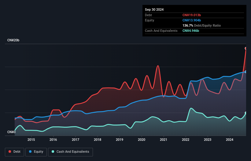 debt-equity-history-analysis