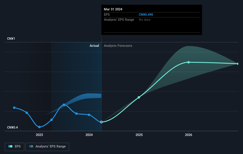 earnings-per-share-growth