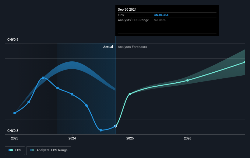 earnings-per-share-growth