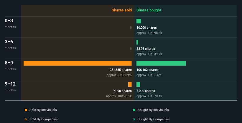 insider-trading-volume