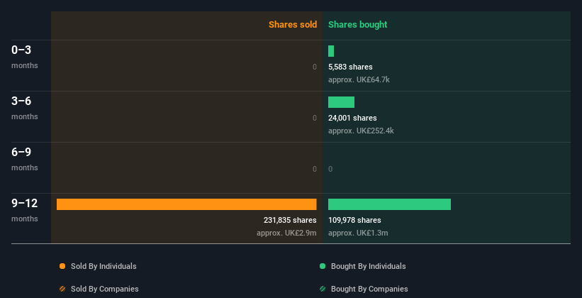 insider-trading-volume