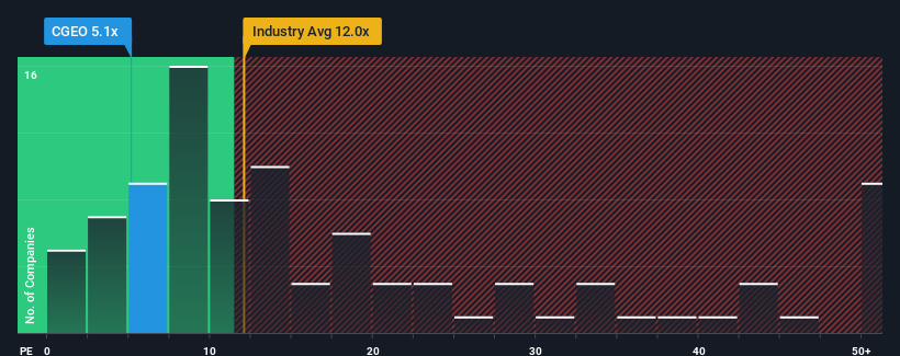 pe-multiple-vs-industry