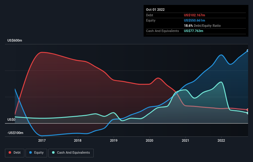 Yeti Q4 Sales Rise 18%