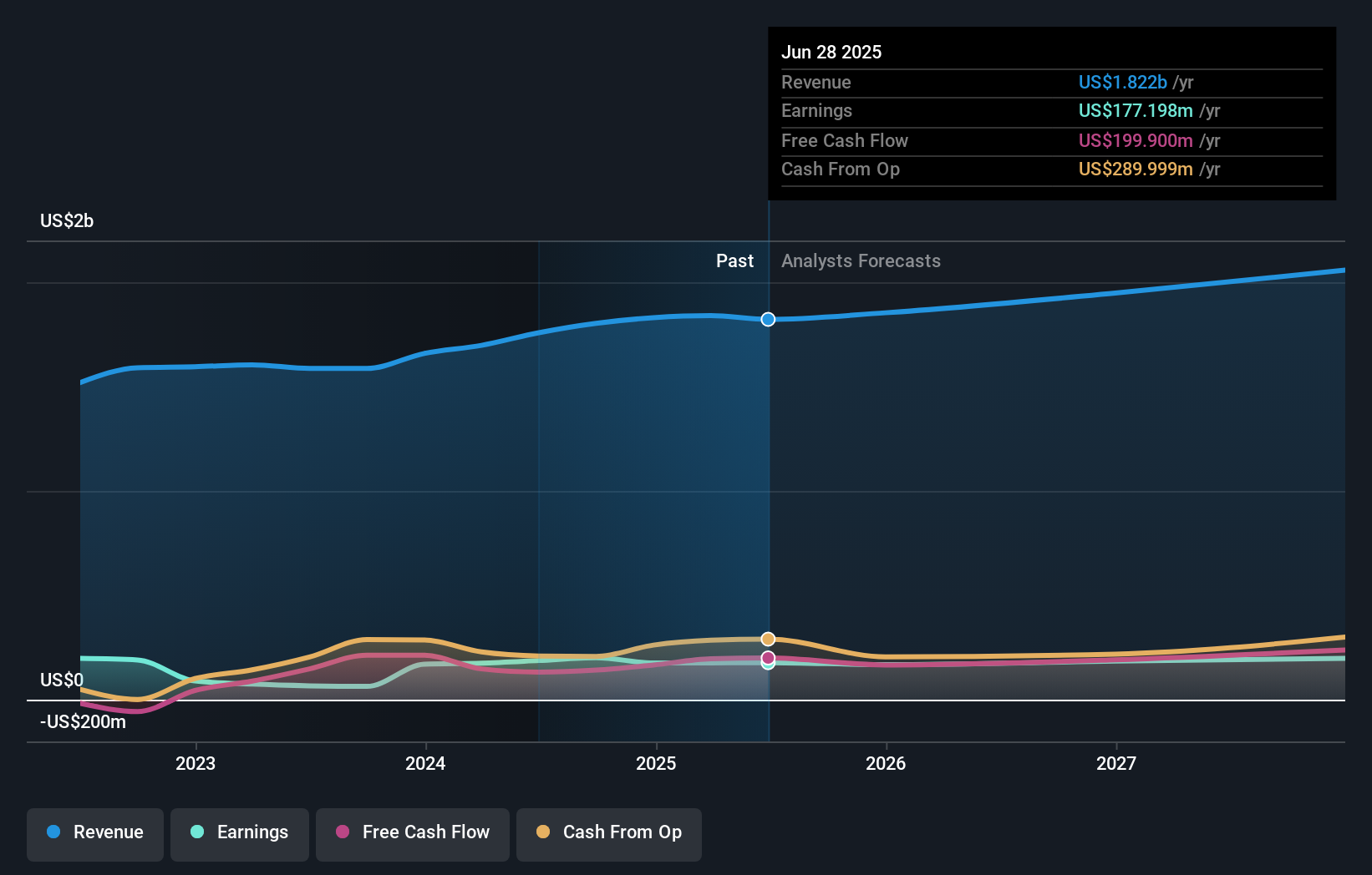 earnings-and-revenue-growth