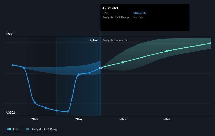 earnings-per-share-growth