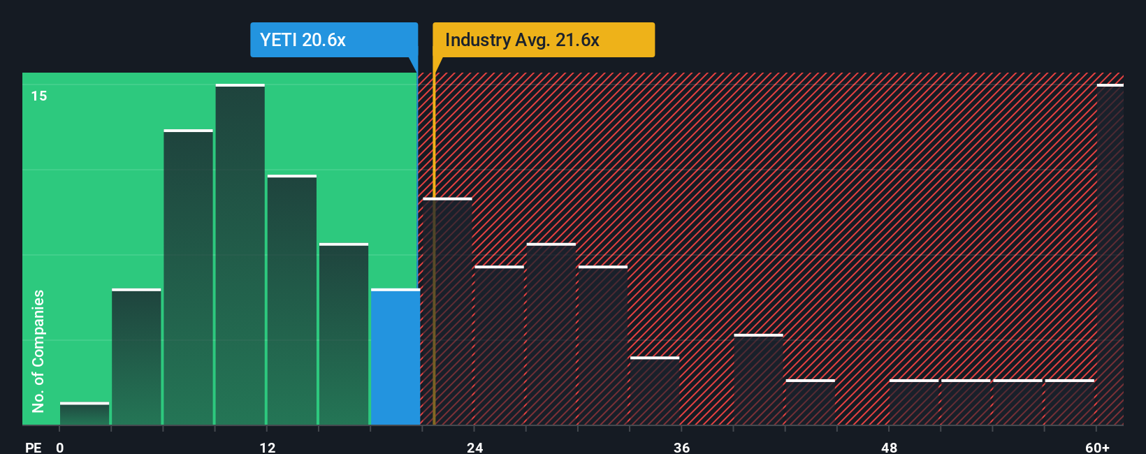 pe-multiple-vs-industry