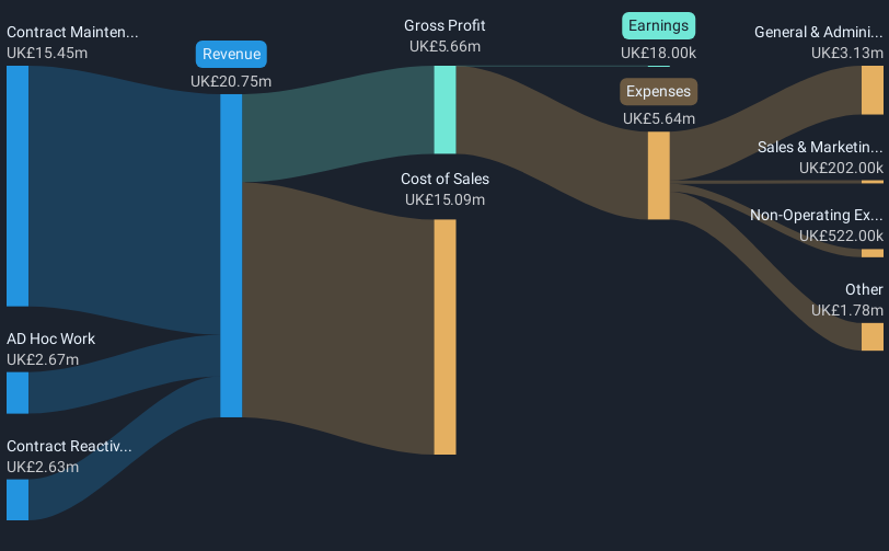 revenue-and-expenses-breakdown