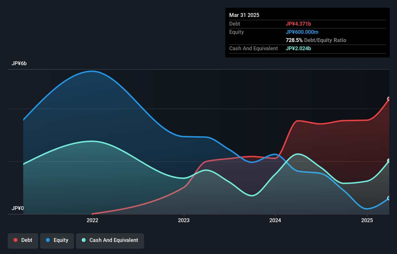 debt-equity-history-analysis
