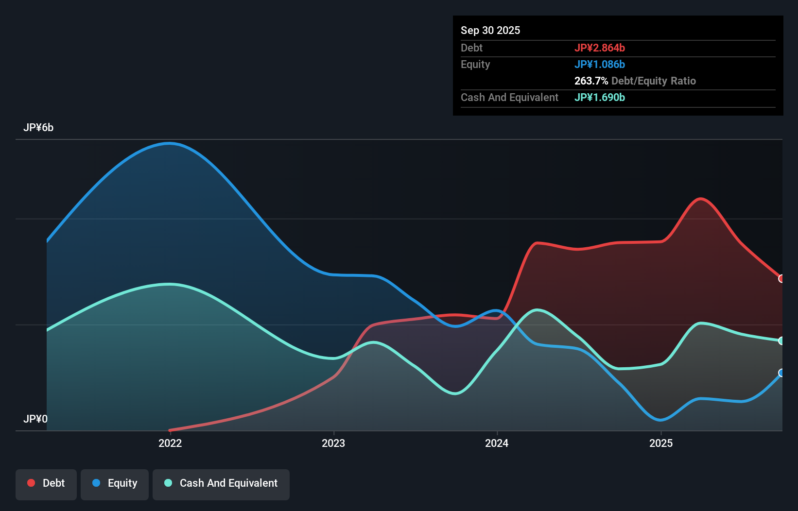 debt-equity-history-analysis